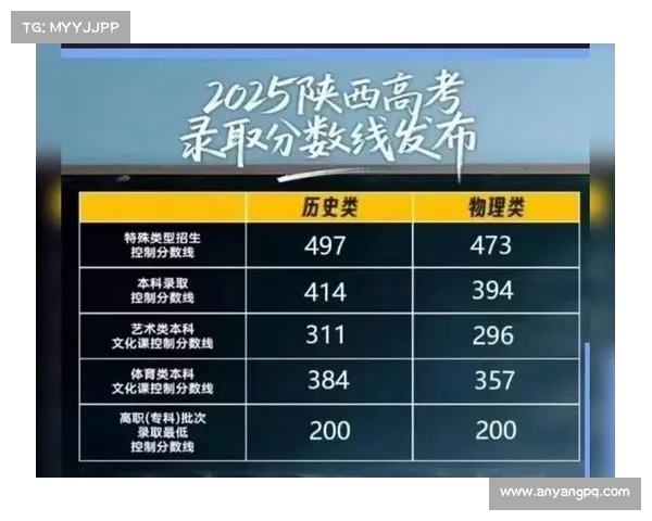 西省高考分数线揭晓:文科一本,理工类一本(陕西高考分数线一本) 西省高考分数线揭晓:文科一本,理工类一本(陕西高考分数线一本)