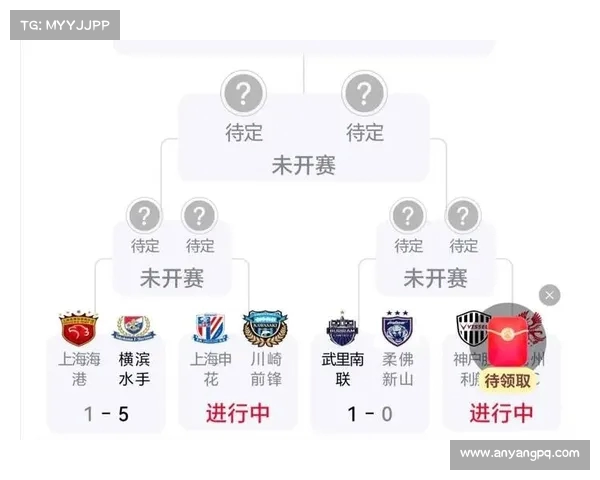亚冠小组赛:中超球队扑救次数统计 亚冠小组赛:中超球队扑救次数统计